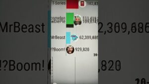 #amongus #pewdiepie #geography #memes #funny #vertical #gaming #game #mrbeast #fedevigevani